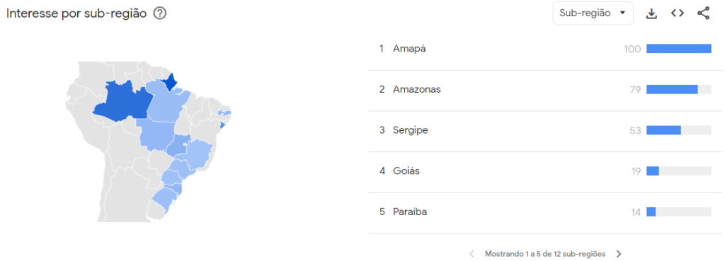 Print do Google Trends mostrando o interesse por sub-região do Brasil referente ao termo "Marketing"