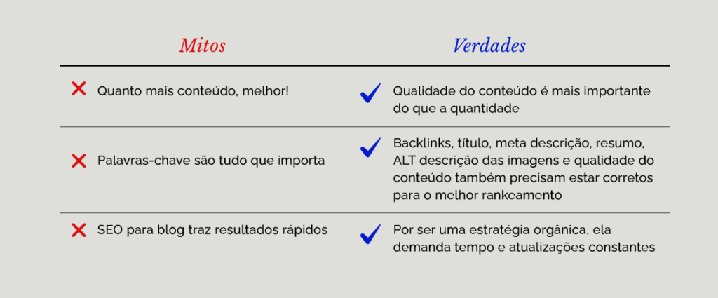 Mitos e verdades sobre SEO paa blog