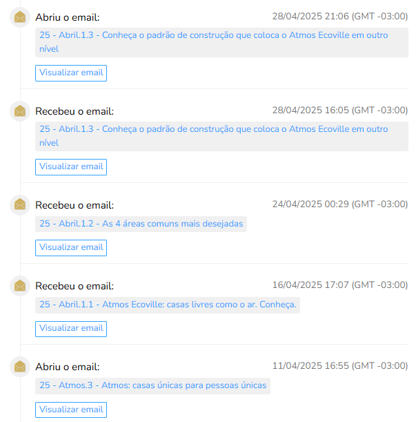 Registro do RD Station que mostra o percurso de conversão de leads. Em especial, deste, que comprou um imóvel de mais de R$ 2 milhões